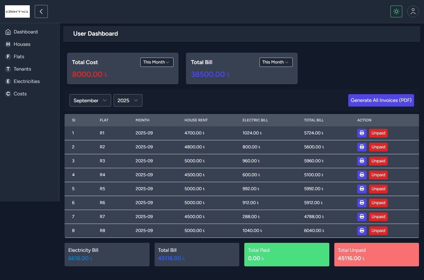 Property Management Dashboard